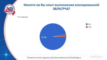 	Изолированная ЭВЛК РЧА и веносохраняющие методы