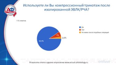 	Изолированная ЭВЛК РЧА и веносохраняющие методы