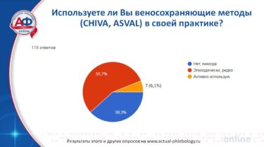 	Изолированная ЭВЛК РЧА и веносохраняющие методы