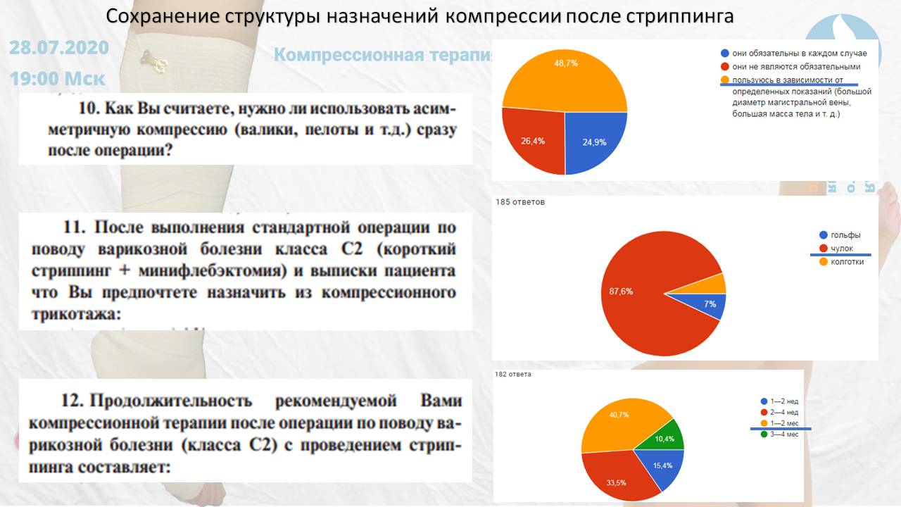 Опрос врачей: Рутинное использование компрессионного трикотажа рекомендации