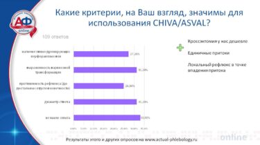 	Изолированная ЭВЛК РЧА и веносохраняющие методы