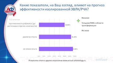 	Изолированная ЭВЛК РЧА и веносохраняющие методы