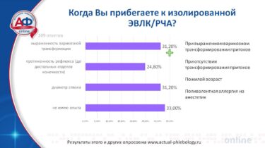 	Изолированная ЭВЛК РЧА и веносохраняющие методы