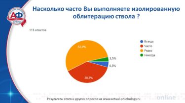 	Изолированная ЭВЛК РЧА и веносохраняющие методы