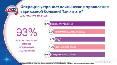 	Изолированная ЭВЛК РЧА и веносохраняющие методы