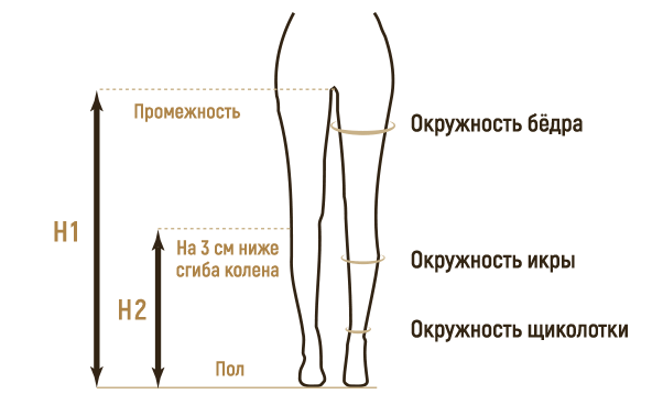 smartleg измерение