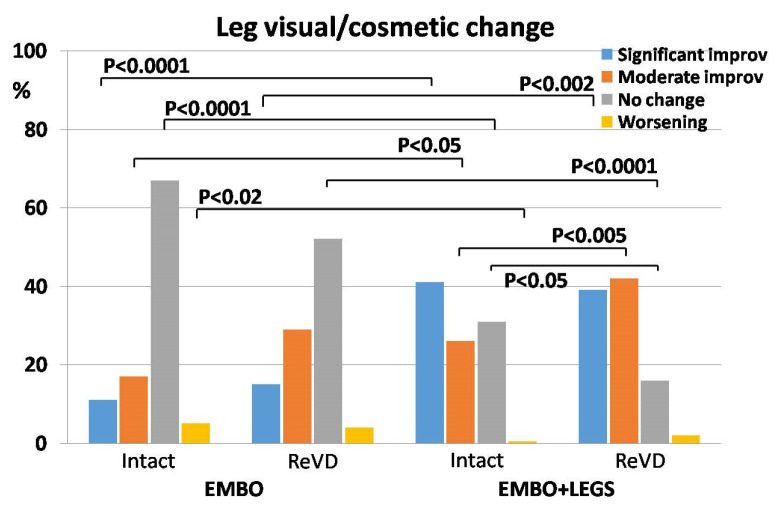 Эффективность эмболизации тазовых вен при рецидивирующем варикозе нижних конечностей